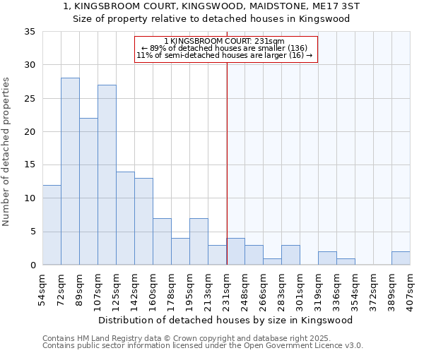 1, KINGSBROOM COURT, KINGSWOOD, MAIDSTONE, ME17 3ST: Size of property relative to detached houses houses in Kingswood