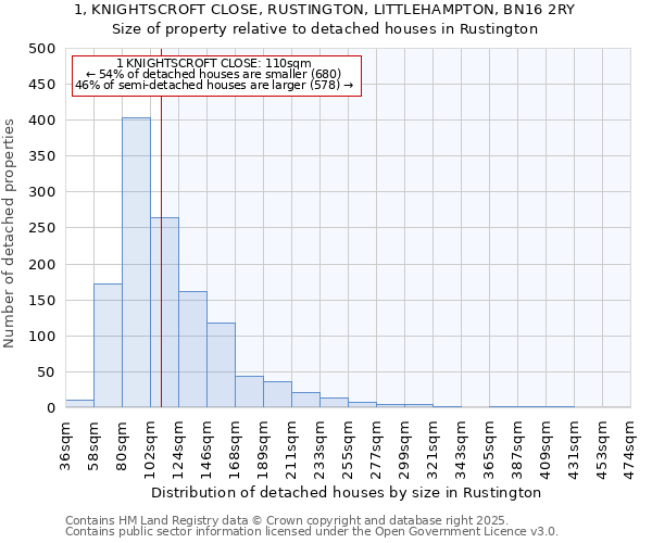 1, KNIGHTSCROFT CLOSE, RUSTINGTON, LITTLEHAMPTON, BN16 2RY: Size of property relative to detached houses houses in Rustington