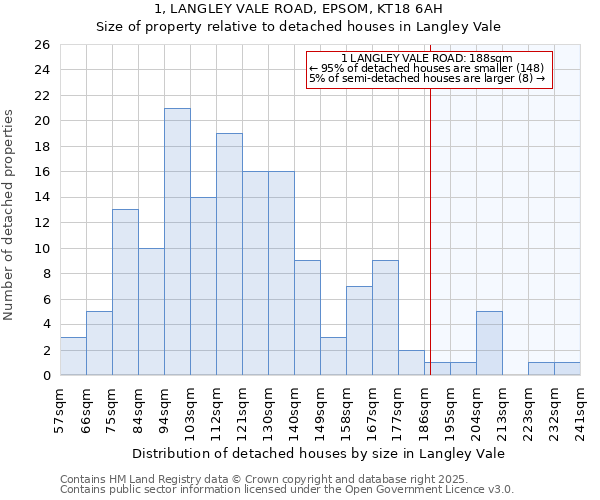 1, LANGLEY VALE ROAD, EPSOM, KT18 6AH: Size of property relative to detached houses houses in Langley Vale