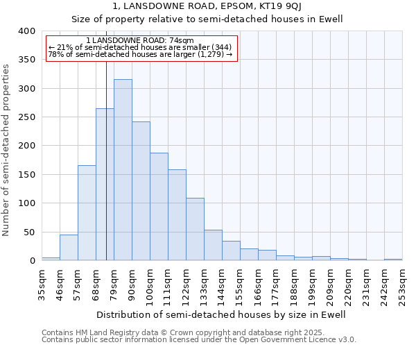 1, LANSDOWNE ROAD, EPSOM, KT19 9QJ: Size of property relative to semi-detached houses houses in Ewell