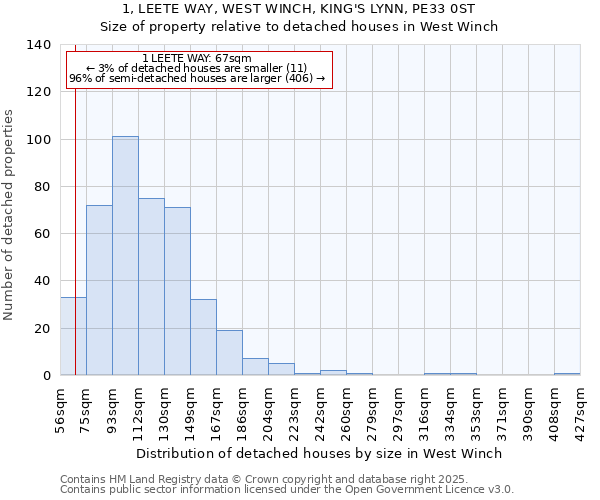 1, LEETE WAY, WEST WINCH, KING'S LYNN, PE33 0ST: Size of property relative to detached houses houses in West Winch