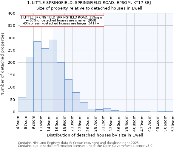 1, LITTLE SPRINGFIELD, SPRINGFIELD ROAD, EPSOM, KT17 3EJ: Size of property relative to detached houses houses in Ewell