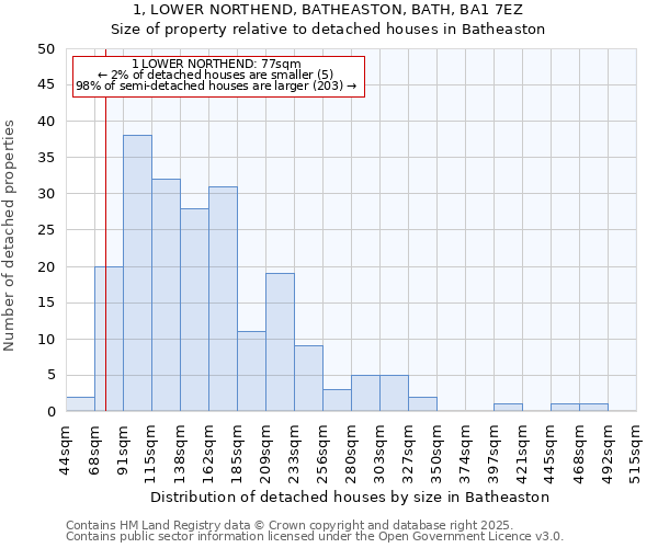 1, LOWER NORTHEND, BATHEASTON, BATH, BA1 7EZ: Size of property relative to detached houses houses in Batheaston