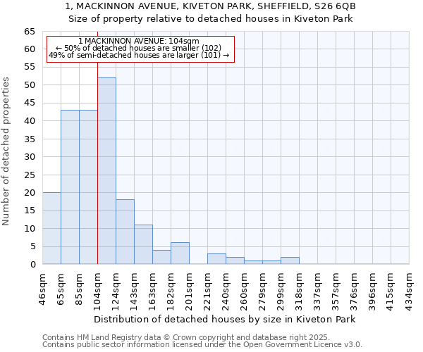1, MACKINNON AVENUE, KIVETON PARK, SHEFFIELD, S26 6QB: Size of property relative to detached houses houses in Kiveton Park