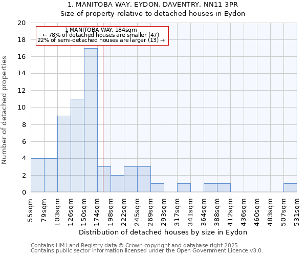 1, MANITOBA WAY, EYDON, DAVENTRY, NN11 3PR: Size of property relative to detached houses houses in Eydon