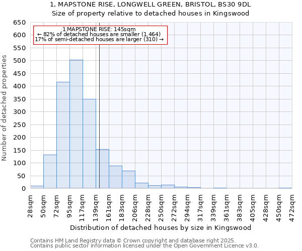 1, MAPSTONE RISE, LONGWELL GREEN, BRISTOL, BS30 9DL: Size of property relative to detached houses houses in Kingswood