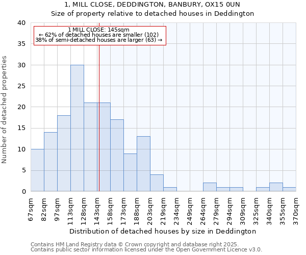 1, MILL CLOSE, DEDDINGTON, BANBURY, OX15 0UN: Size of property relative to detached houses houses in Deddington