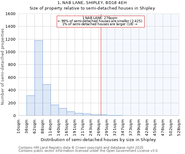 1, NAB LANE, SHIPLEY, BD18 4EH: Size of property relative to semi-detached houses houses in Shipley