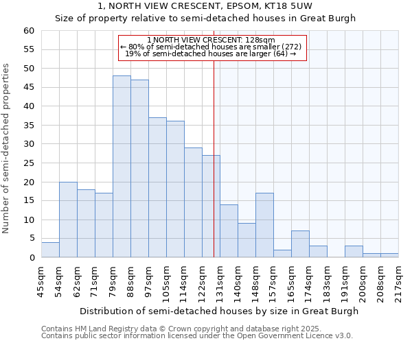 1, NORTH VIEW CRESCENT, EPSOM, KT18 5UW: Size of property relative to semi-detached houses houses in Great Burgh