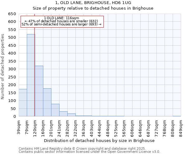 1, OLD LANE, BRIGHOUSE, HD6 1UG: Size of property relative to detached houses houses in Brighouse