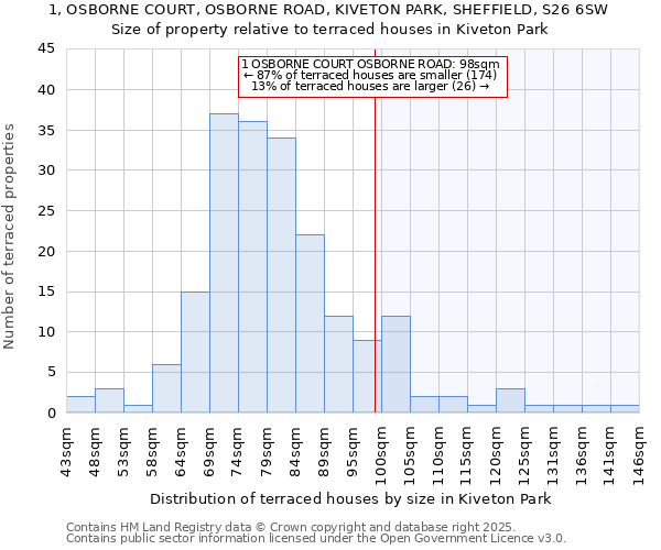 1, OSBORNE COURT, OSBORNE ROAD, KIVETON PARK, SHEFFIELD, S26 6SW: Size of property relative to terraced houses houses in Kiveton Park