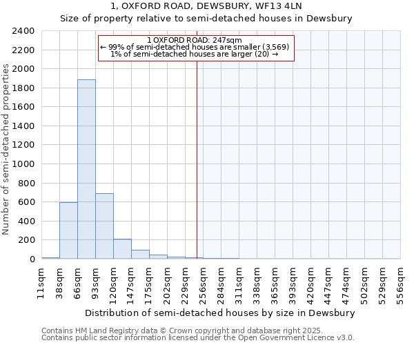 1, OXFORD ROAD, DEWSBURY, WF13 4LN: Size of property relative to semi-detached houses houses in Dewsbury
