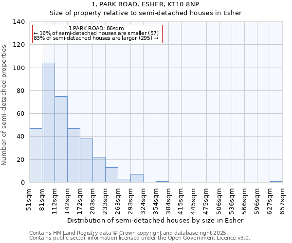1, PARK ROAD, ESHER, KT10 8NP: Size of property relative to semi-detached houses houses in Esher