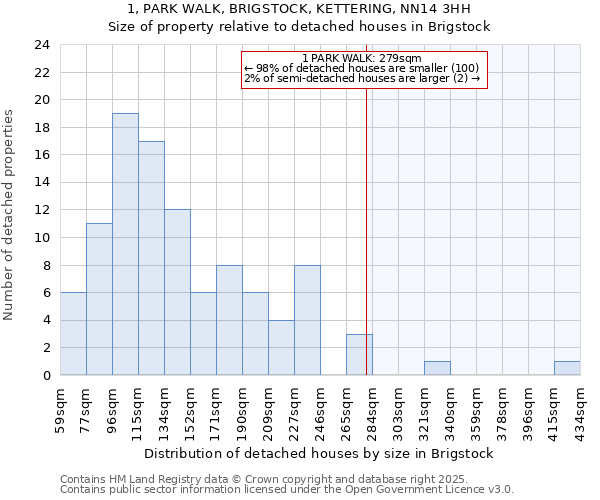 1, PARK WALK, BRIGSTOCK, KETTERING, NN14 3HH: Size of property relative to detached houses houses in Brigstock