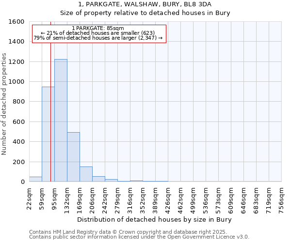 1, PARKGATE, WALSHAW, BURY, BL8 3DA: Size of property relative to detached houses houses in Bury