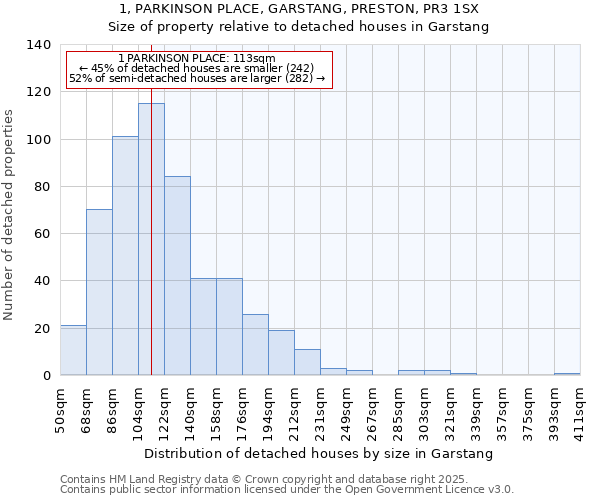 1, PARKINSON PLACE, GARSTANG, PRESTON, PR3 1SX: Size of property relative to detached houses houses in Garstang