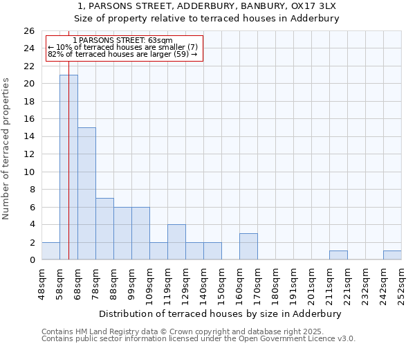 1, PARSONS STREET, ADDERBURY, BANBURY, OX17 3LX: Size of property relative to terraced houses houses in Adderbury