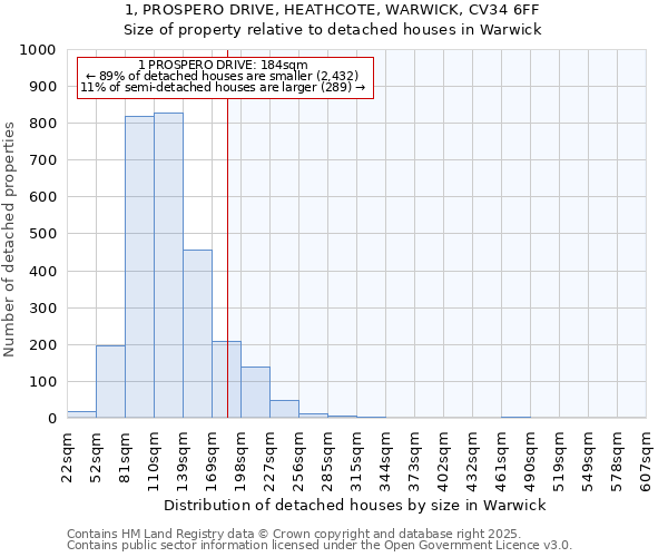 1, PROSPERO DRIVE, HEATHCOTE, WARWICK, CV34 6FF: Size of property relative to detached houses houses in Warwick
