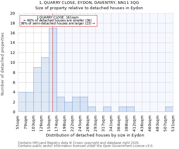 1, QUARRY CLOSE, EYDON, DAVENTRY, NN11 3QG: Size of property relative to detached houses houses in Eydon