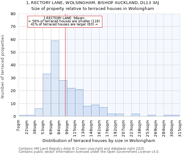 1, RECTORY LANE, WOLSINGHAM, BISHOP AUCKLAND, DL13 3AJ: Size of property relative to terraced houses houses in Wolsingham