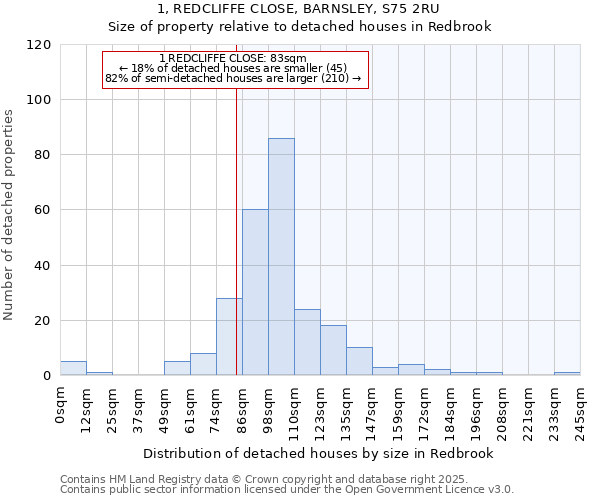 1, REDCLIFFE CLOSE, BARNSLEY, S75 2RU: Size of property relative to detached houses houses in Redbrook