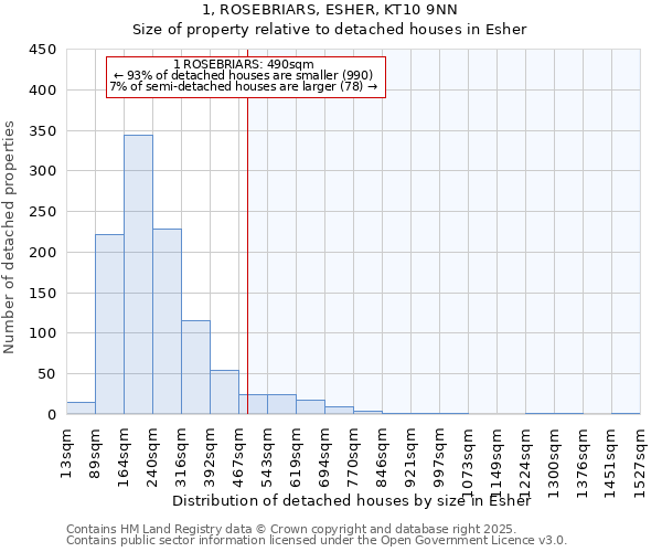1, ROSEBRIARS, ESHER, KT10 9NN: Size of property relative to detached houses houses in Esher