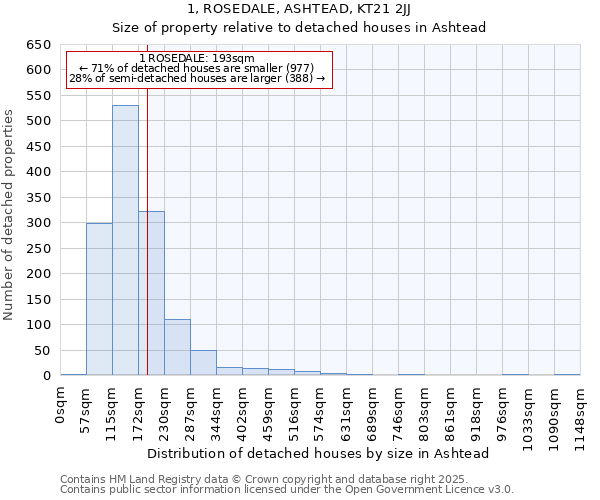 1, ROSEDALE, ASHTEAD, KT21 2JJ: Size of property relative to detached houses houses in Ashtead