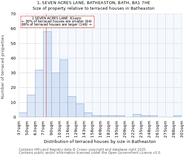 1, SEVEN ACRES LANE, BATHEASTON, BATH, BA1 7HE: Size of property relative to terraced houses houses in Batheaston