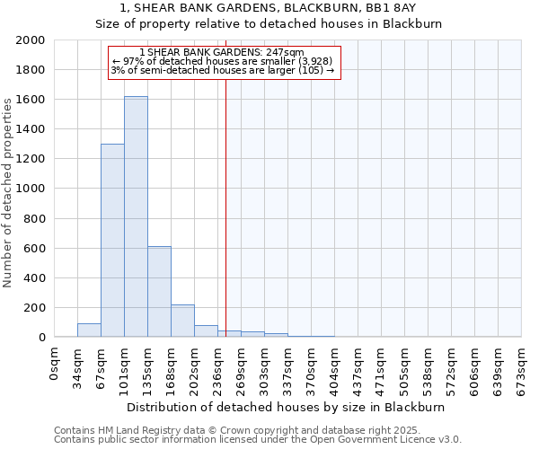1, SHEAR BANK GARDENS, BLACKBURN, BB1 8AY: Size of property relative to detached houses houses in Blackburn
