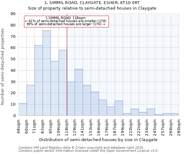 1, SIMMIL ROAD, CLAYGATE, ESHER, KT10 0RT: Size of property relative to semi-detached houses houses in Claygate