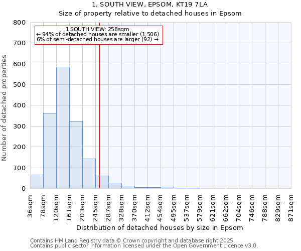 1, SOUTH VIEW, EPSOM, KT19 7LA: Size of property relative to detached houses houses in Epsom