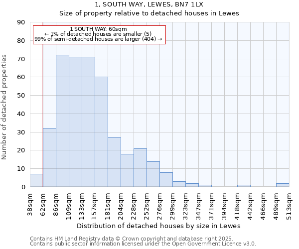1, SOUTH WAY, LEWES, BN7 1LX: Size of property relative to detached houses houses in Lewes