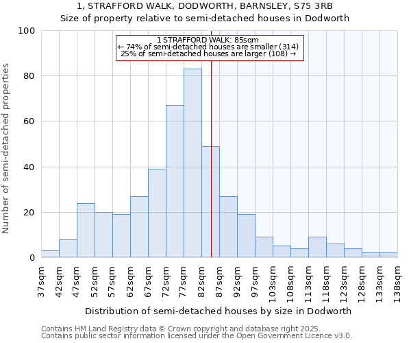 1, STRAFFORD WALK, DODWORTH, BARNSLEY, S75 3RB: Size of property relative to semi-detached houses houses in Dodworth