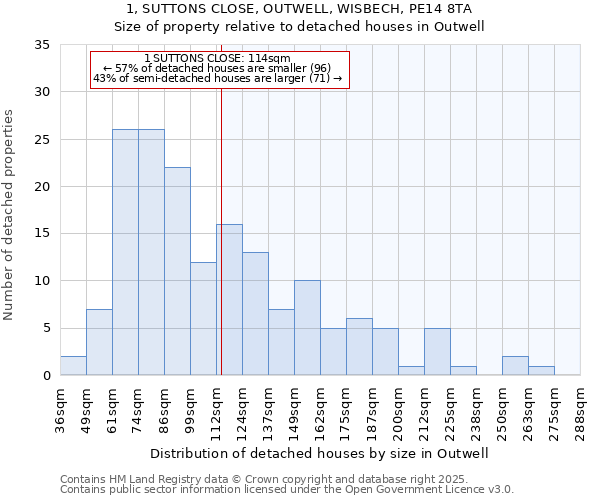 1, SUTTONS CLOSE, OUTWELL, WISBECH, PE14 8TA: Size of property relative to detached houses houses in Outwell