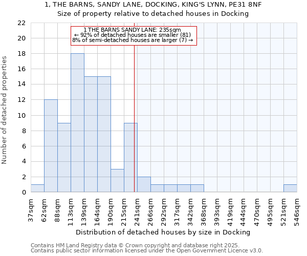 1, THE BARNS, SANDY LANE, DOCKING, KING'S LYNN, PE31 8NF: Size of property relative to detached houses houses in Docking