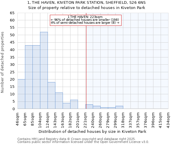 1, THE HAVEN, KIVETON PARK STATION, SHEFFIELD, S26 6NS: Size of property relative to detached houses houses in Kiveton Park