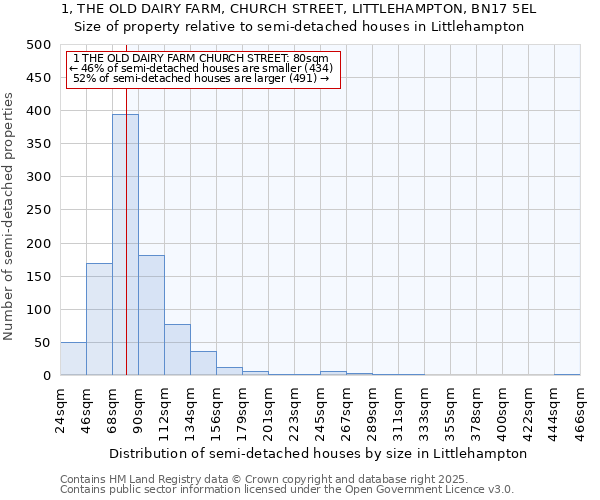 1, THE OLD DAIRY FARM, CHURCH STREET, LITTLEHAMPTON, BN17 5EL: Size of property relative to semi-detached houses houses in Littlehampton