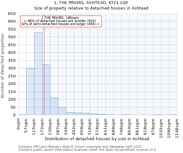 1, THE PRIORS, ASHTEAD, KT21 2QF: Size of property relative to detached houses houses in Ashtead