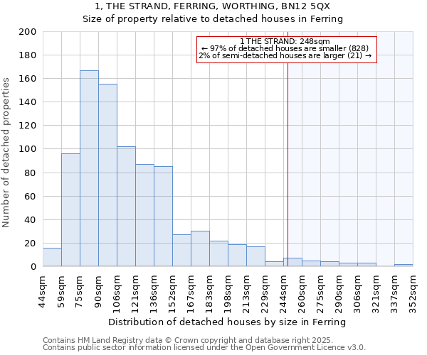 1, THE STRAND, FERRING, WORTHING, BN12 5QX: Size of property relative to detached houses houses in Ferring