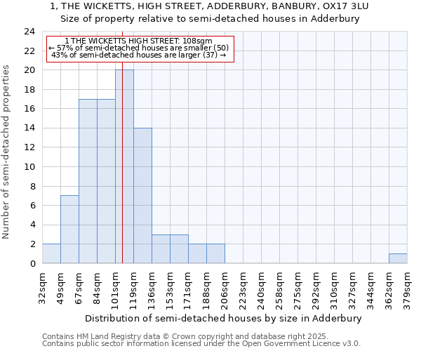 1, THE WICKETTS, HIGH STREET, ADDERBURY, BANBURY, OX17 3LU: Size of property relative to semi-detached houses houses in Adderbury