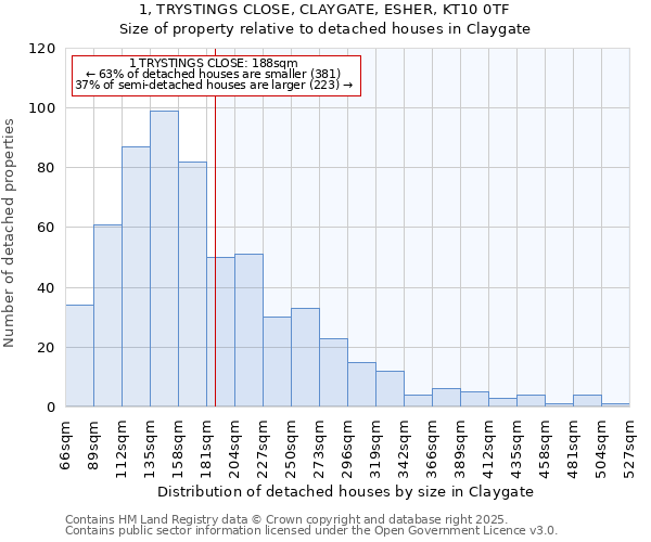 1, TRYSTINGS CLOSE, CLAYGATE, ESHER, KT10 0TF: Size of property relative to detached houses houses in Claygate