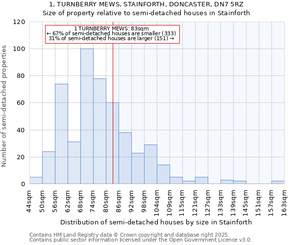 1, TURNBERRY MEWS, STAINFORTH, DONCASTER, DN7 5RZ: Size of property relative to semi-detached houses houses in Stainforth