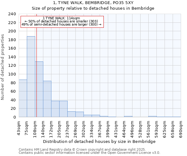 1, TYNE WALK, BEMBRIDGE, PO35 5XY: Size of property relative to detached houses houses in Bembridge