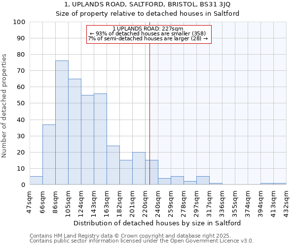 1, UPLANDS ROAD, SALTFORD, BRISTOL, BS31 3JQ: Size of property relative to detached houses houses in Saltford