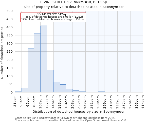 1, VINE STREET, SPENNYMOOR, DL16 6JL: Size of property relative to detached houses houses in Spennymoor