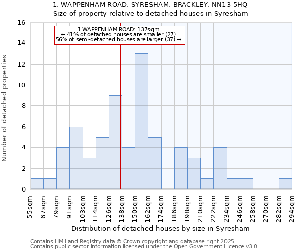1, WAPPENHAM ROAD, SYRESHAM, BRACKLEY, NN13 5HQ: Size of property relative to detached houses houses in Syresham