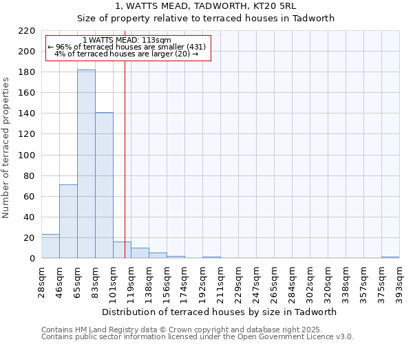 1, WATTS MEAD, TADWORTH, KT20 5RL: Size of property relative to terraced houses houses in Tadworth