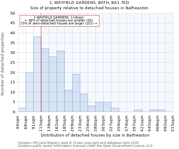 1, WAYFIELD GARDENS, BATH, BA1 7ED: Size of property relative to detached houses houses in Batheaston