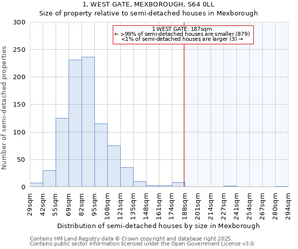 1, WEST GATE, MEXBOROUGH, S64 0LL: Size of property relative to semi-detached houses houses in Mexborough