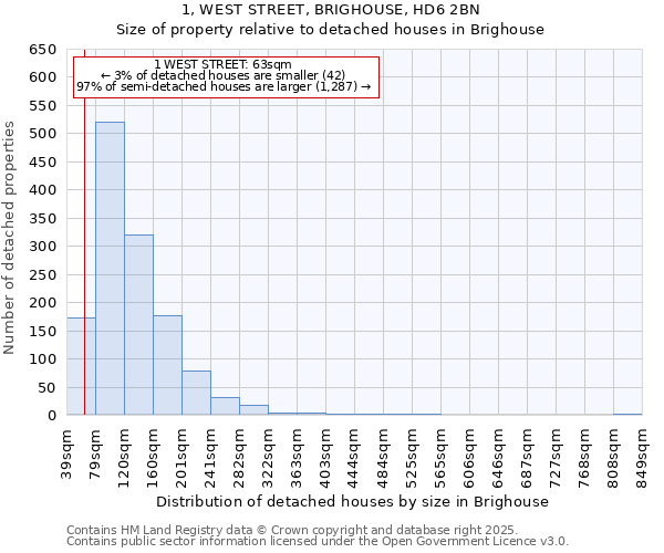 1, WEST STREET, BRIGHOUSE, HD6 2BN: Size of property relative to detached houses houses in Brighouse